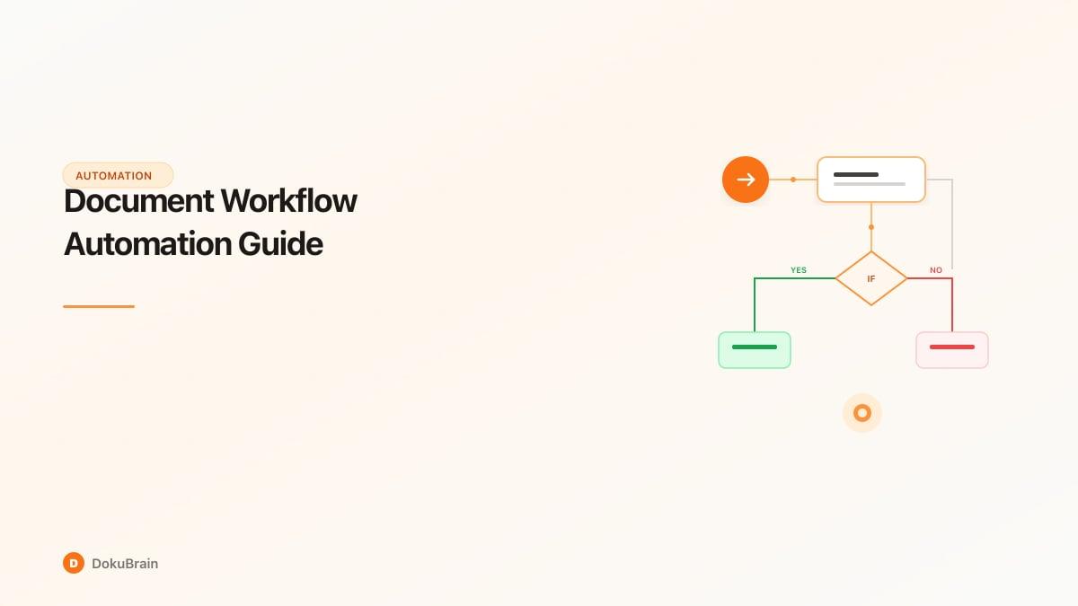 Flowchart diagram showing automated document routing with decision branches and process nodes
